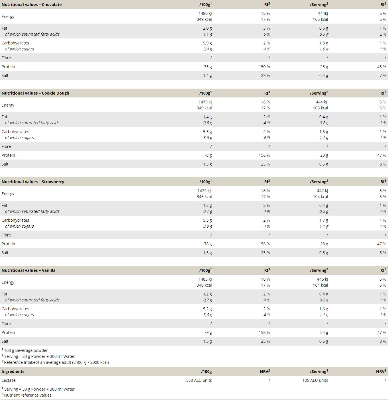 Hybrid Protein - 900 грама - Feel You