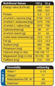 VITARGO Professional 2000 грама - Feel You