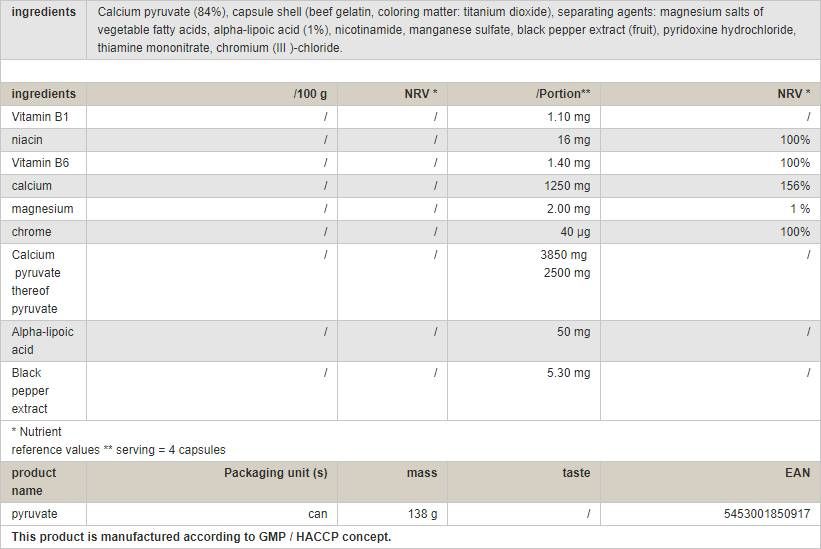 Pyruvate - 120 капсули - Feel You