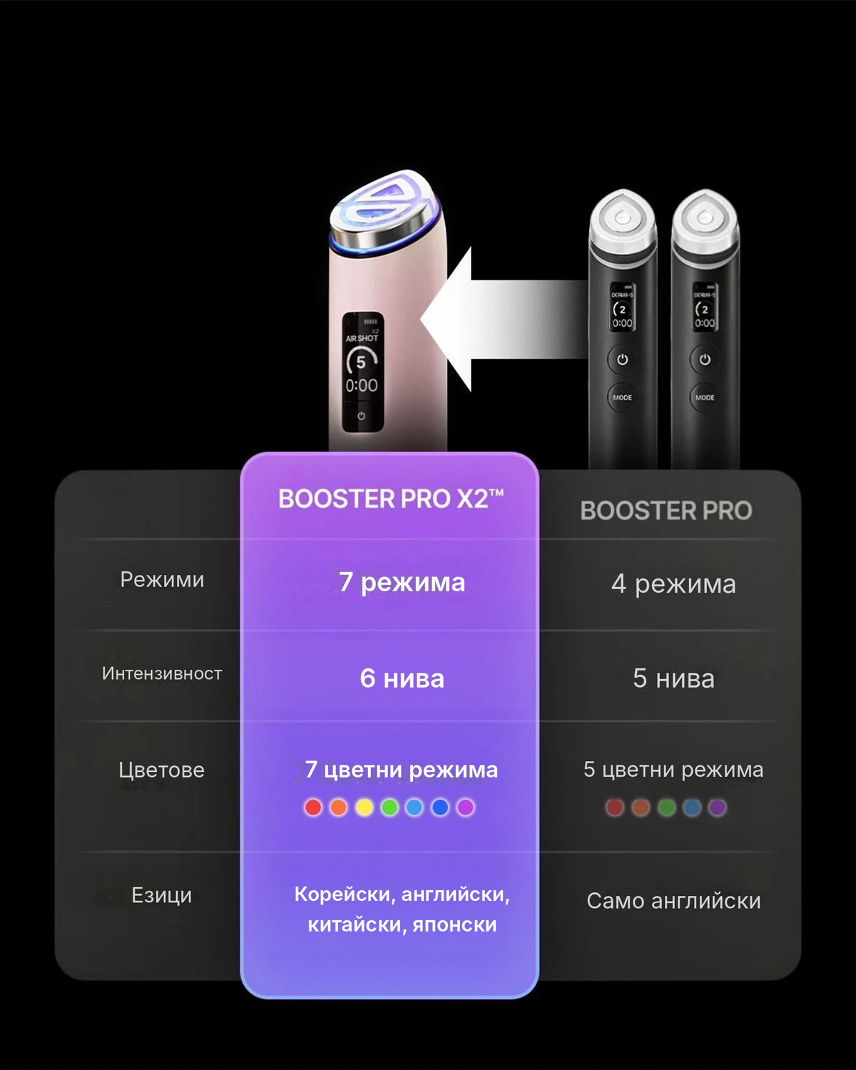 Medicube Age-R Booster Pro X2 Pink