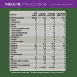 Колаген с Липозомна Биволска Коластра и Пробиотик 10 щама “Immuno Collagen” 200 г - Feel You
