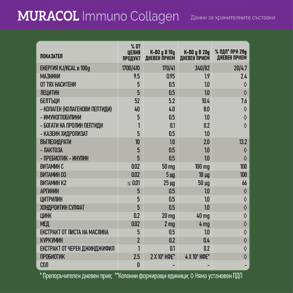 Колаген с Липозомна Биволска Коластра и Пробиотик 10 щама “Immuno Collagen” 200 г - Feel You