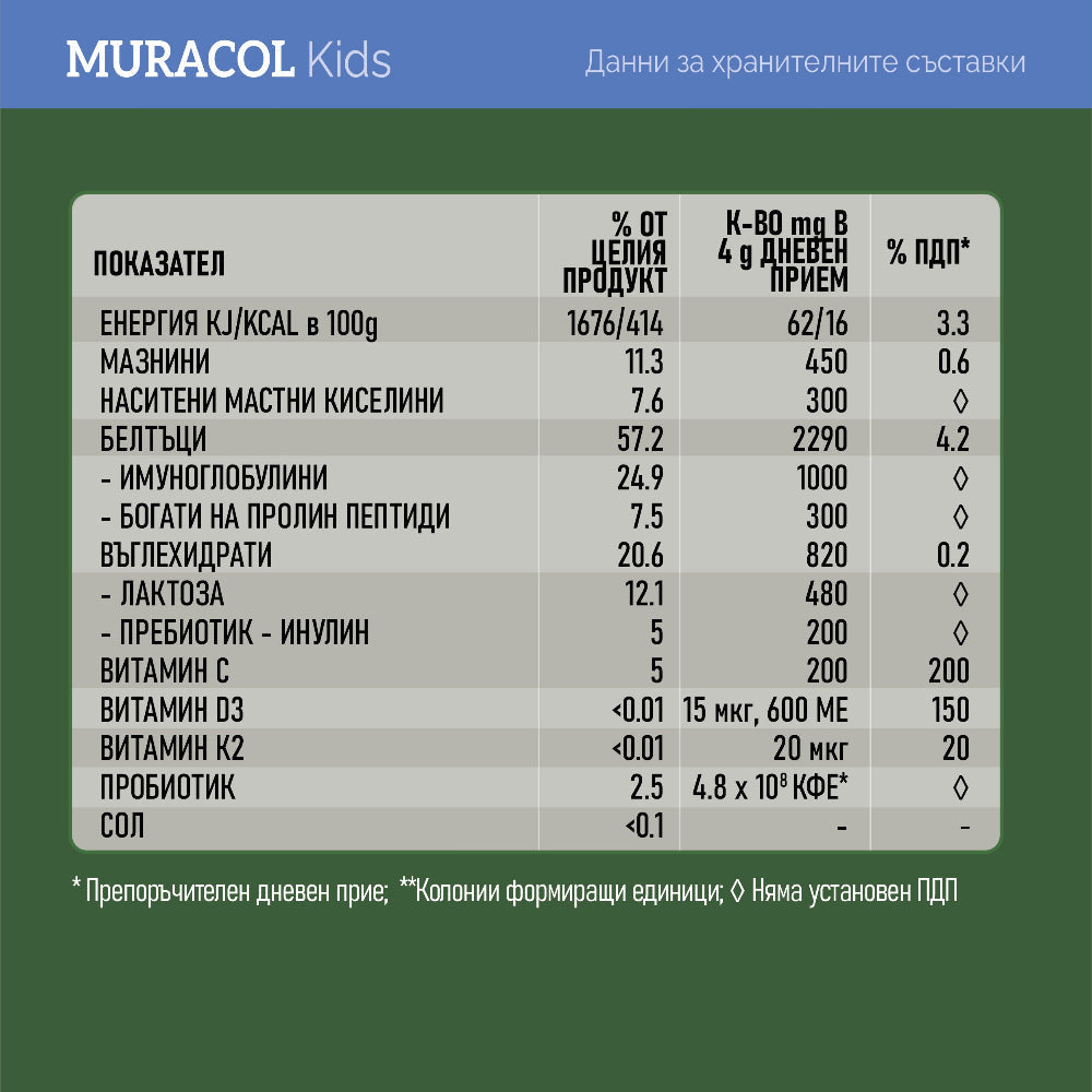 100% Липозомна Биволска Коластра 120 g Муракол Протект KIDS | HALAL