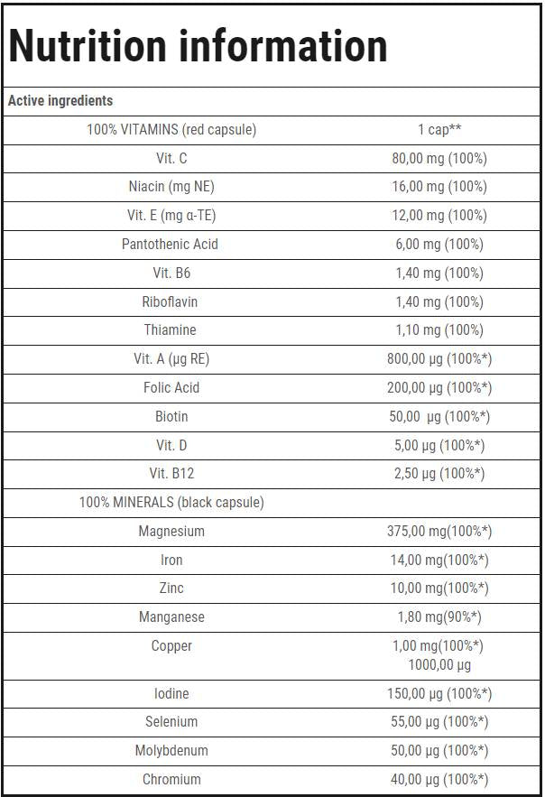 100% Vitamins & Minerals | Endurance - 60 капсули - Feel You