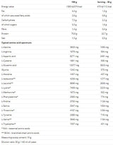 100% Whey Protein - 2250 грама - Feel You