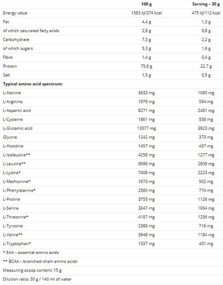 100% Whey Protein - 900 грама - Feel You