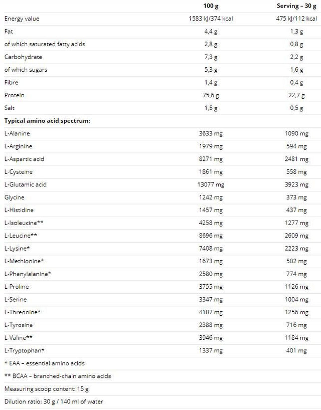 100% Whey Protein - 900 грама - Feel You