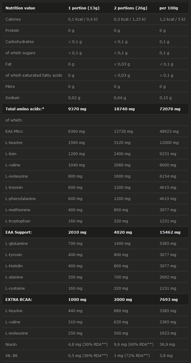 Amino EAAnabol Xplode 520g. - 0.52 - Feel You