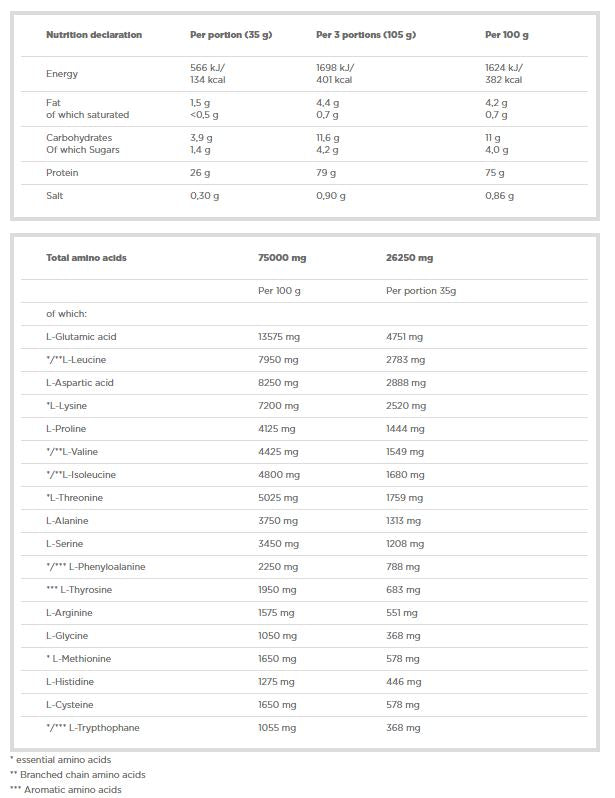 Whey Protein Complex 100% - 2270 грама - Feel You