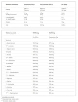 Whey Protein Complex 100% - 2270 грама - Feel You