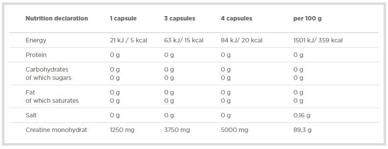 Creatine Mega Caps 1250 mg / 900 Caps
