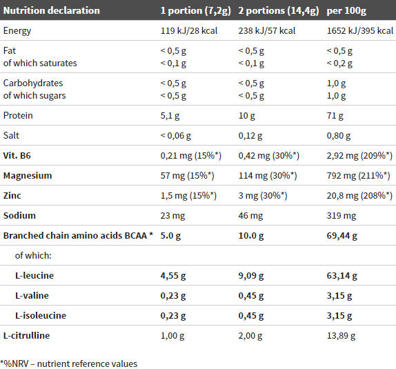 BCAA 20:1:1 - 0.500 kg - Feel You