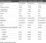 BCAA 20:1:1 - 0.500 kg - Feel You