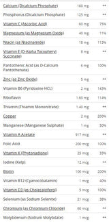 Daily Formula / 100 Tabs