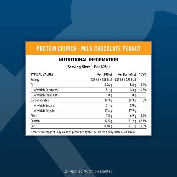 Applied Protein Crunch Bar - 12 x 65 грама - Feel You