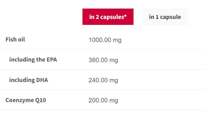 Omega-3 + Q10 - 60 капсули - Feel You