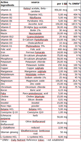 Multi Mega Stack / 60 Tabs