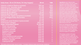 Collagen with Elastin, Q10 and Retinol 10x25 ml /1 box/