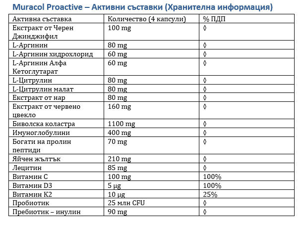 Muracol Proactive 60 капсули (Отпадналост и Хронична Умора) - Feel You