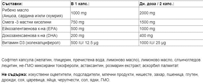 Sea-Licious® Ultra Omega-3 with Vitamin D3 - 60 Гел капсули - Feel You