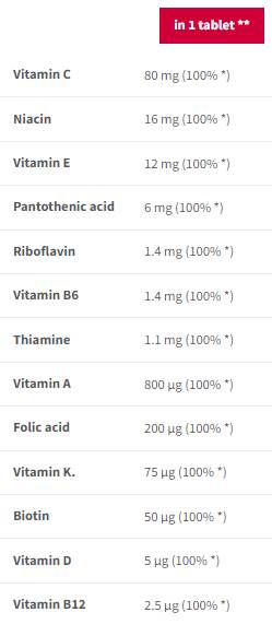 MultiVitamin Sport Endurance | Effervescent - 20 разтворими таблетки - Feel You