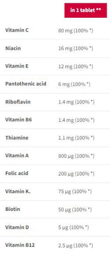 MultiVitamin Sport Endurance | Effervescent - 20 разтворими таблетки - Feel You