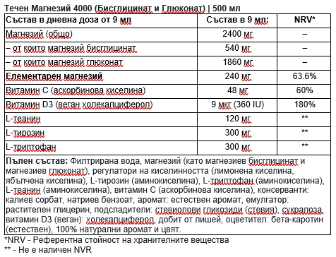 Течен Магнезий 4000 (Бисглицинат и Глюконат) | 500 мл - Feel You