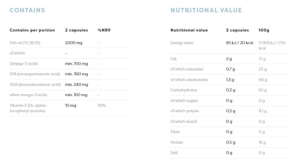 Omega 3 Fish Oil 1000 mg | Molecularly Distilled - 60 Гел капсули - Feel You