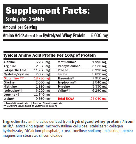 Amino HYDRO-32 / 250 Tabs