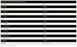 Nuclear Impact | Complete Amino Acids Formula - BCAA, EAA, Glutamine, Citrulline - 450 грама - Feel You
