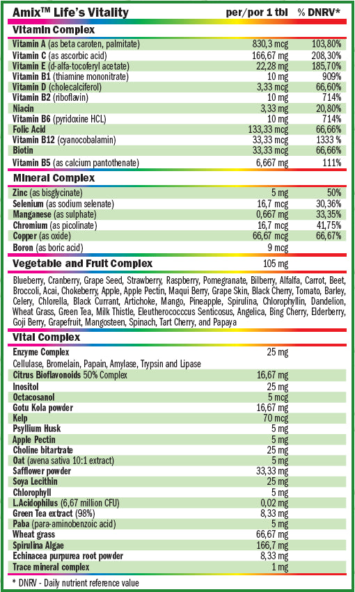 Life's Vitality Active Stack 60 Tabs.