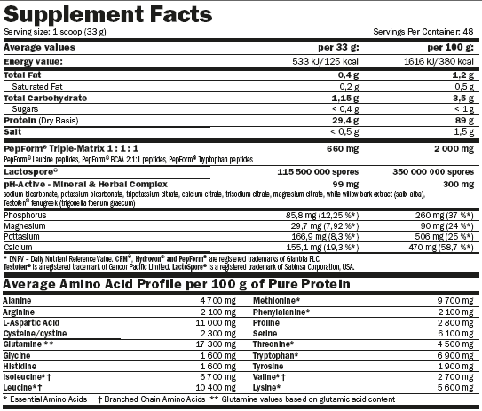 HydroPure™ Whey / 1.6kg - Feel You