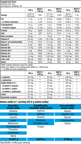 Beef Protein - 1.816 kg - Feel You