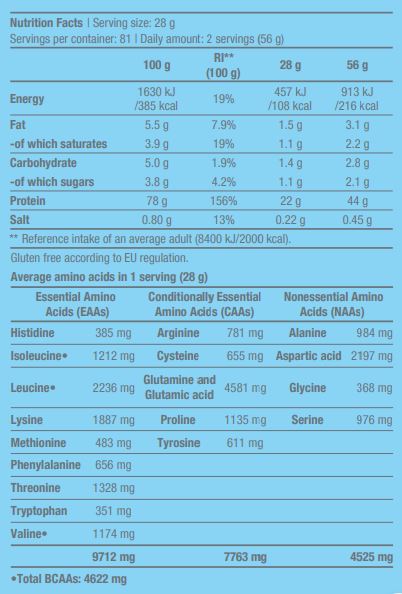 100% Pure Whey - 2.27 kg - Feel You