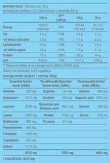 100% Pure Whey - 2.27 kg - Feel You