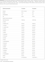 Anabolic Amino 5500 - 30 x 30 капсули - Feel You