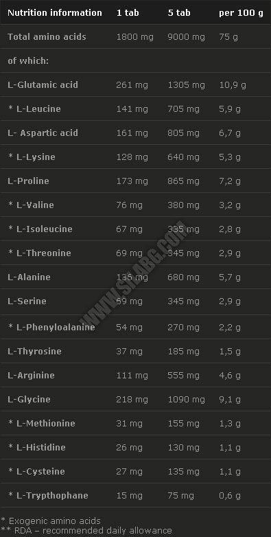 Anabolic Amino 9000 Mega Tabs / 150 Tabs - Feel You