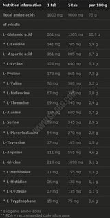 Anabolic Amino 9000 Mega Tabs / 150 Tabs - Feel You