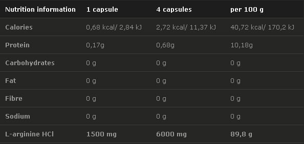 Argi Power Mega Caps 1500 mg. / 120 Caps. - Feel You