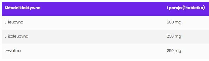 BCAA 1000 / Effervescent 20 разтворими таблетки - Feel You