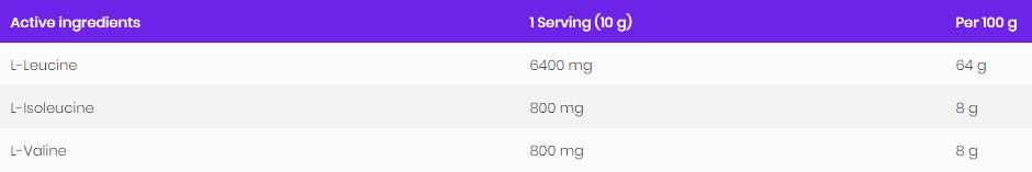 BCAA 8:1:1 Powder - 200 грама - Feel You