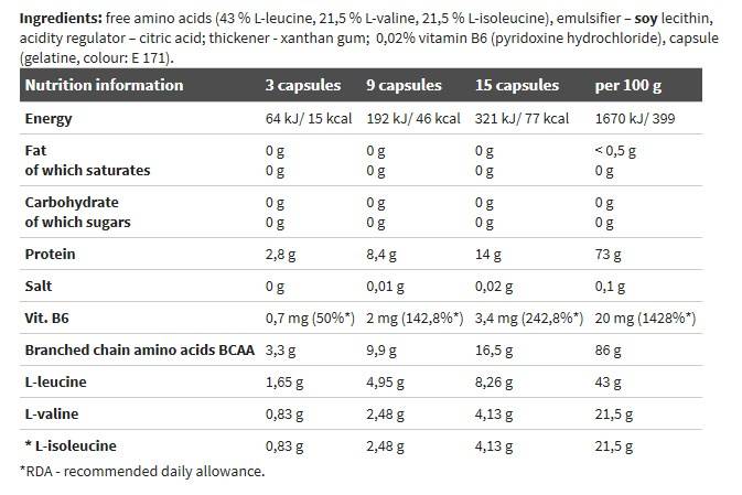BCAA Mega Caps 1100 - 30 капсули - Feel You
