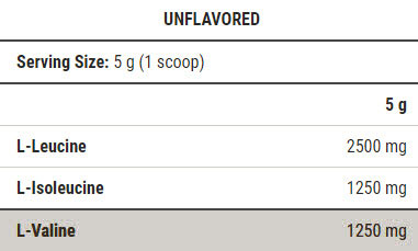 BCAA Xpress Unflavored 500 gr. - Feel You