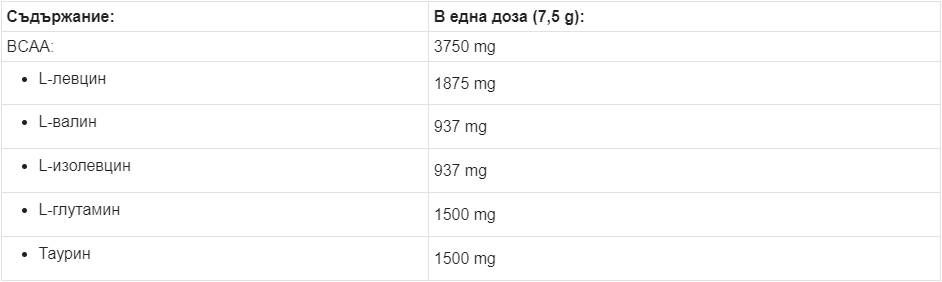 BCAA Max Support - 250 грама