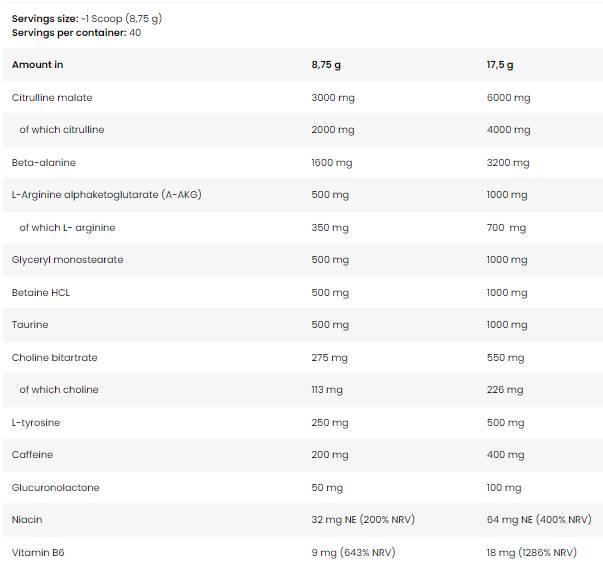 Bad Ass PUMP | Complete Pre-Workout Formula - 350 грама - Feel You