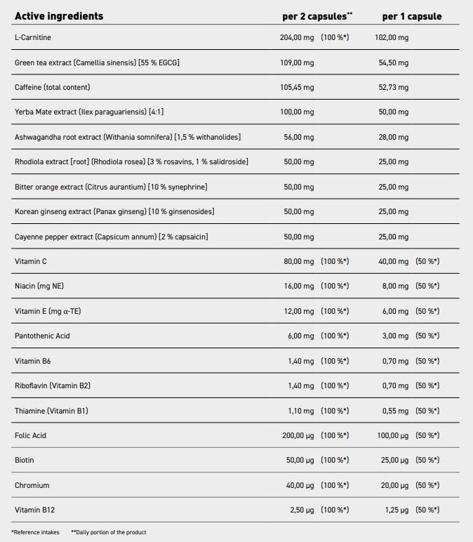 Beauty Body Shaper | Women's Fat Burner with Adaptogens - 90 капсули - Feel You