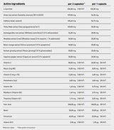 Beauty Body Shaper | Women's Fat Burner with Adaptogens - 90 капсули - Feel You