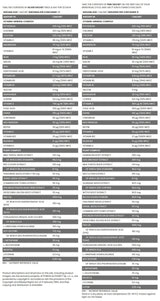 Beauty Elixir - Female Support | Complete Multivitamin Formula for Menstrual Cycle Days - 22 + 8 Пакета - Feel You