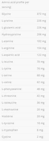 Beef Amino 2000 - 300 Таблетки - Feel You