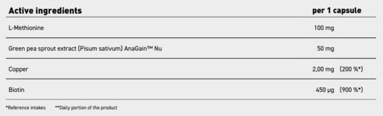 Biotin Beauty | Hair, Skin, Nails Formula with AnaGain™ Nu - 90 капсули - Feel You